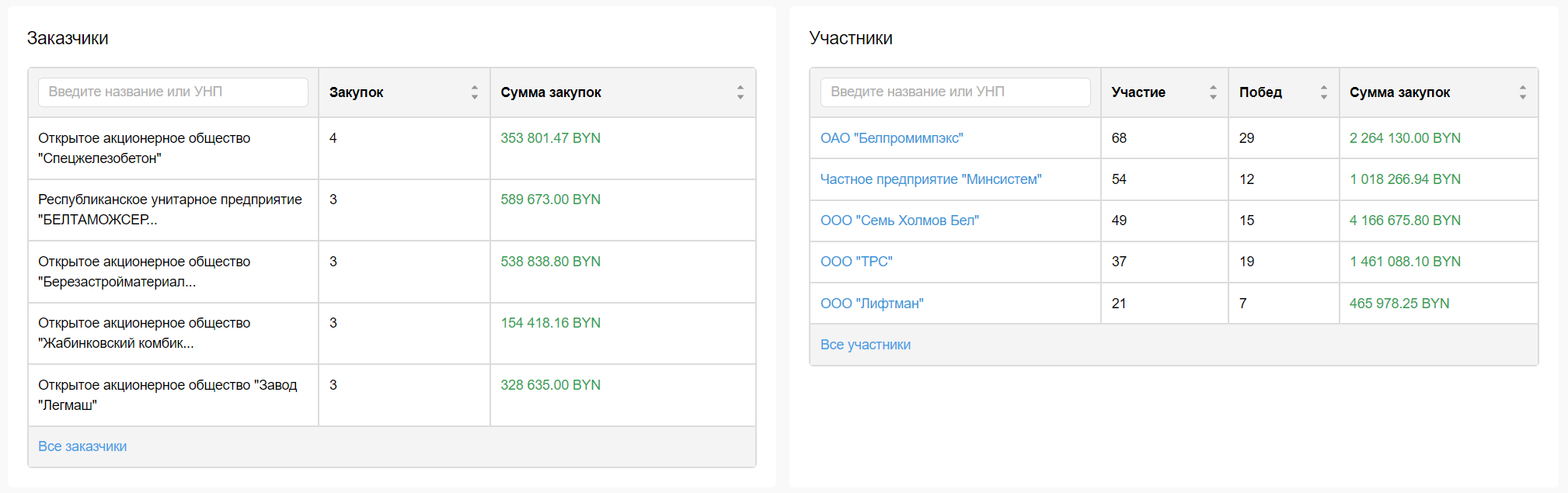 Списки заказчиков и поставщиков Списки заказчиков и поставщиков