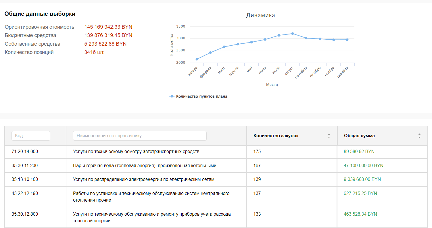 Персональная выборка Персональная выборка