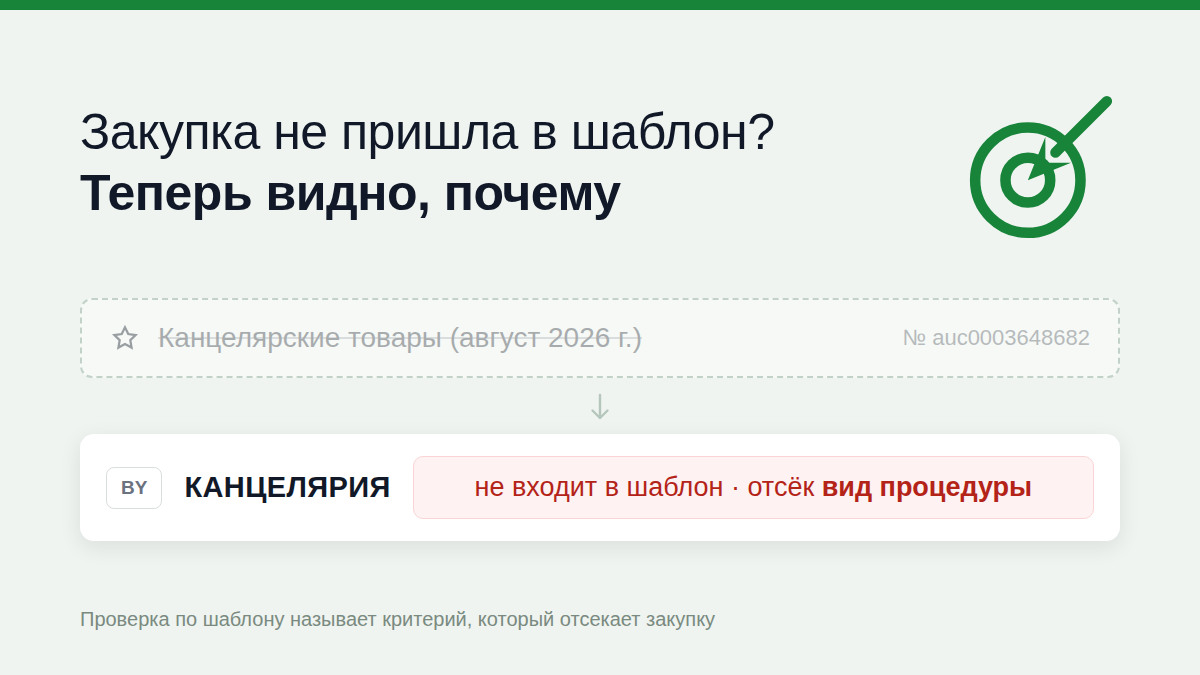 Новый инструмент проверки закупки по шаблону